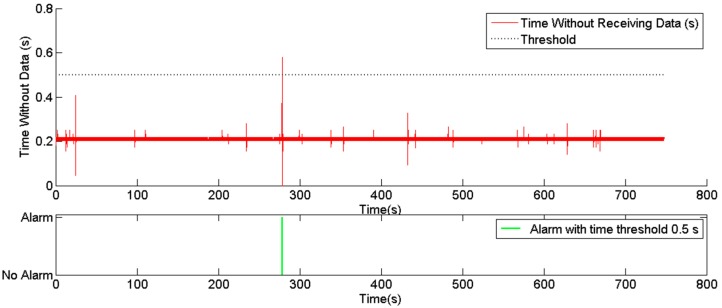 Figure 11