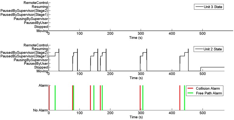 Figure 15