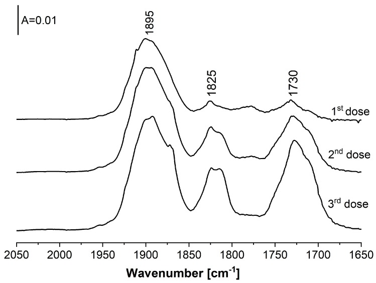 Figure 8