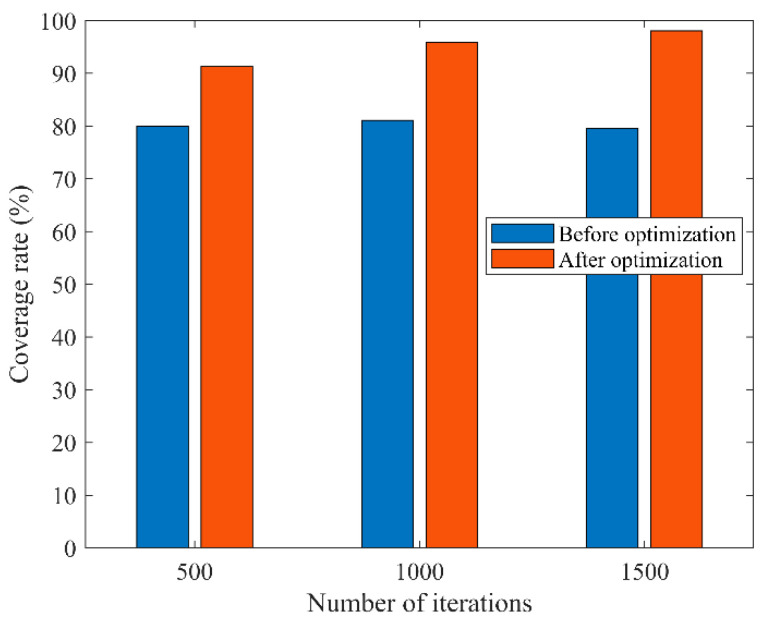 Figure 18