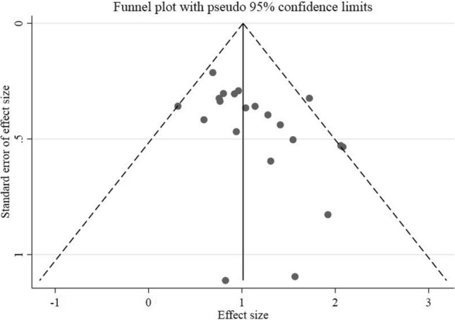 Fig. 2