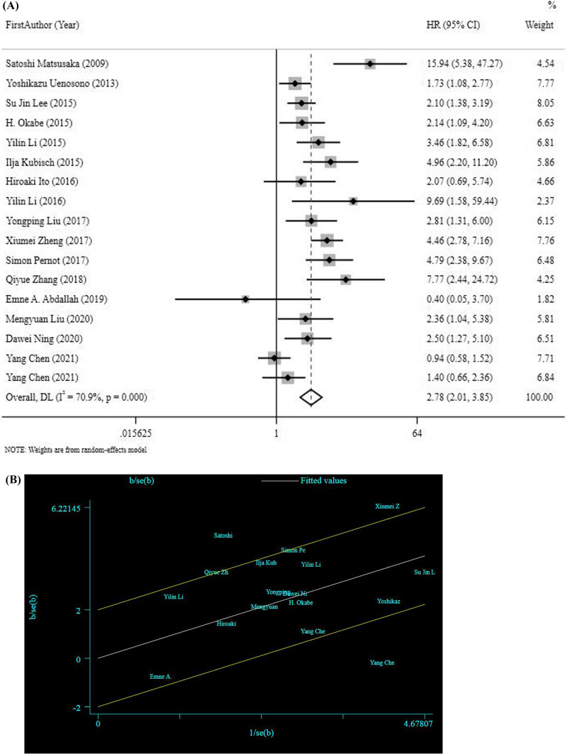 Fig. 3