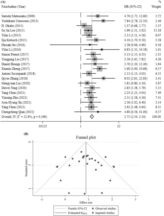 Fig. 2