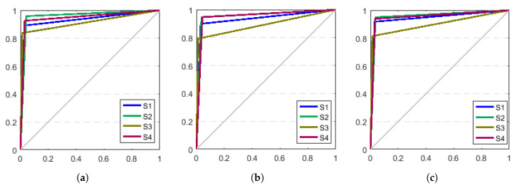 Figure 15