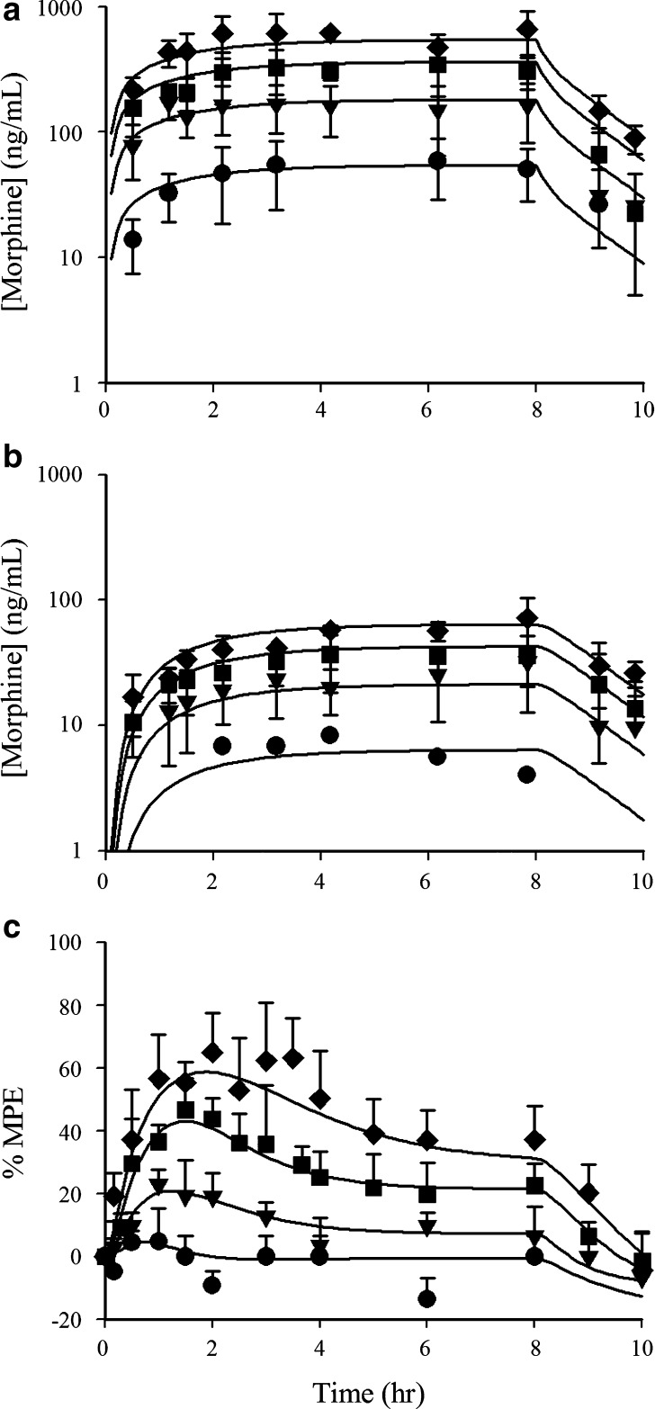 Fig. 9