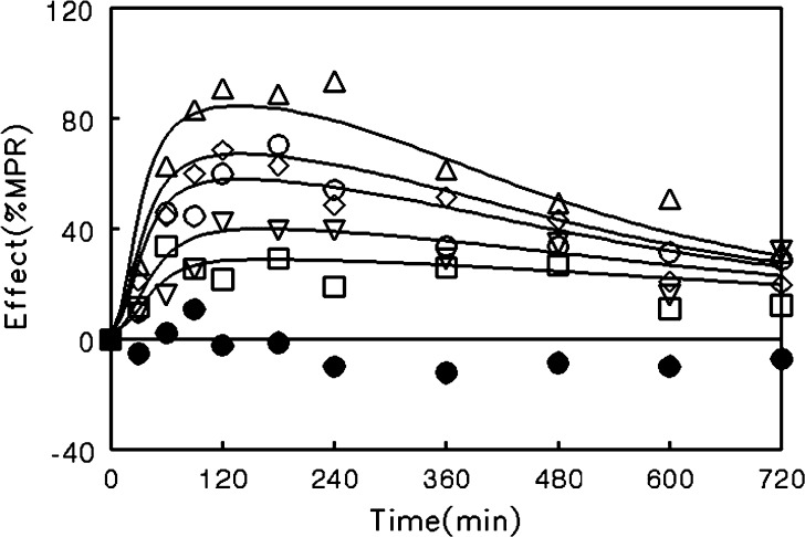 Fig. 4