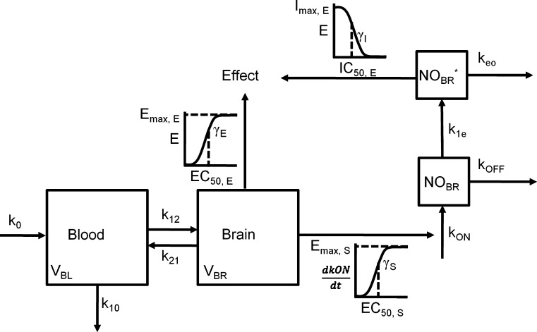 Fig. 8