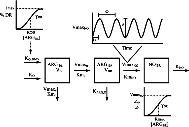 Fig. 6