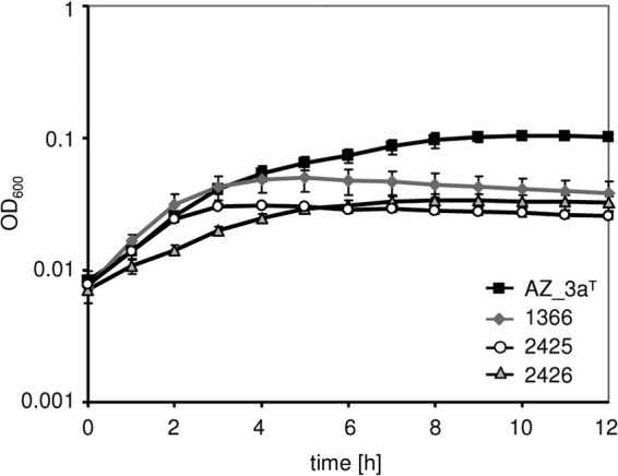 FIG 2