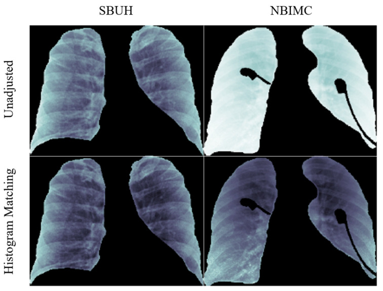 Figure 5