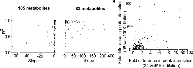 Fig 5