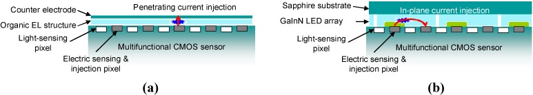 Figure 15