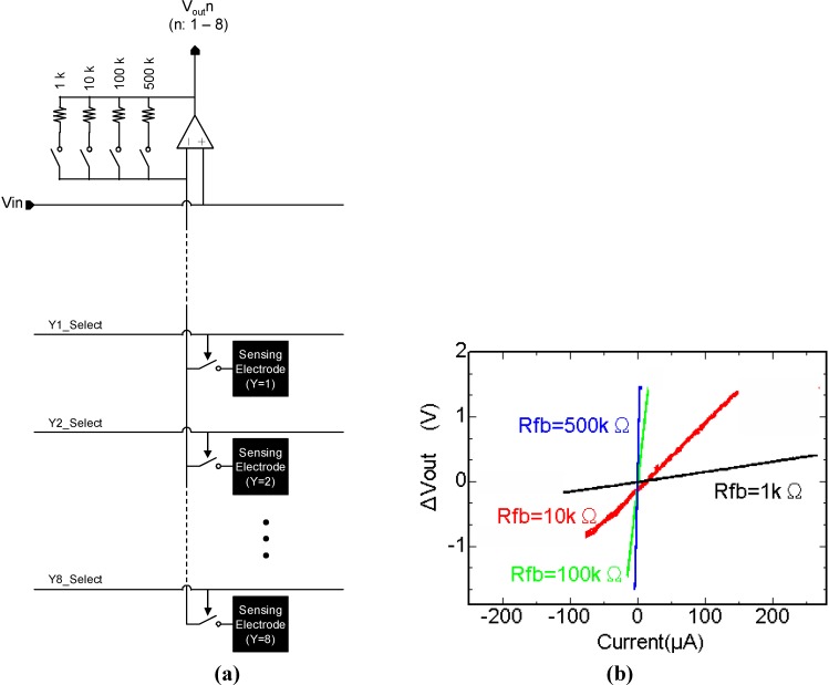 Figure 9