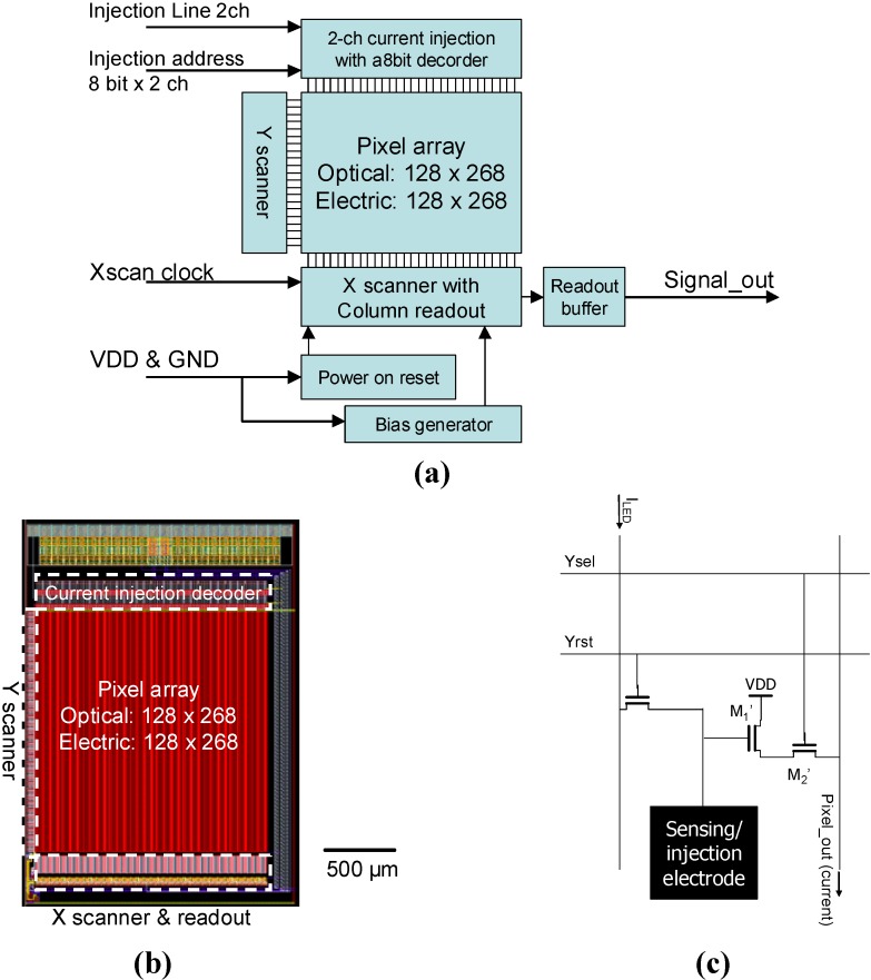 Figure 14