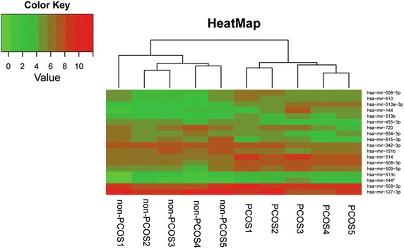 Figure 1