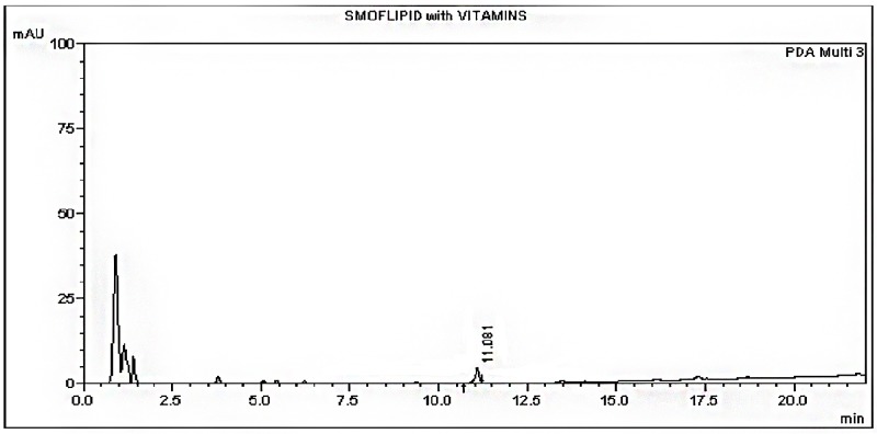 Fig 4