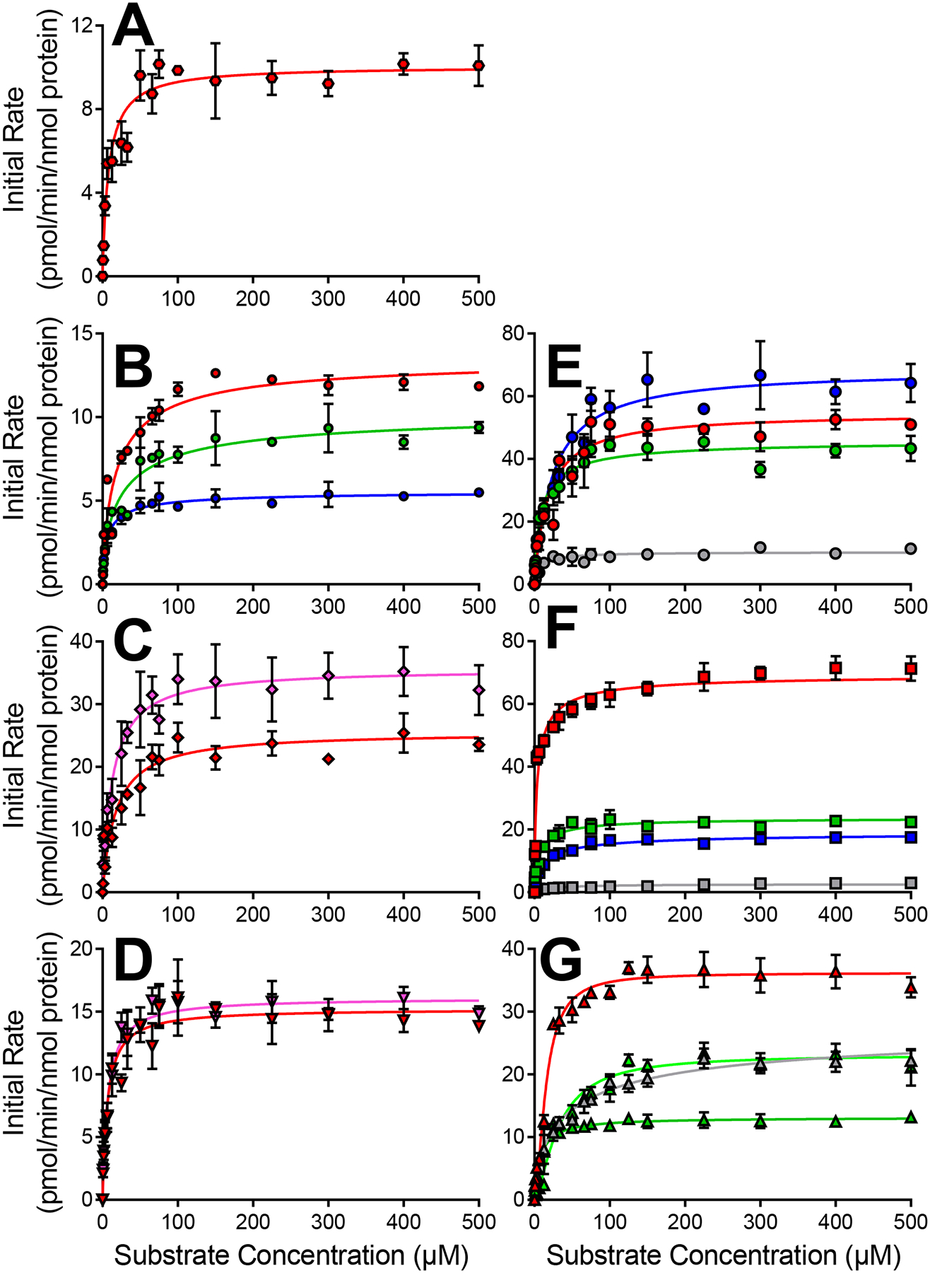 Fig. 3: