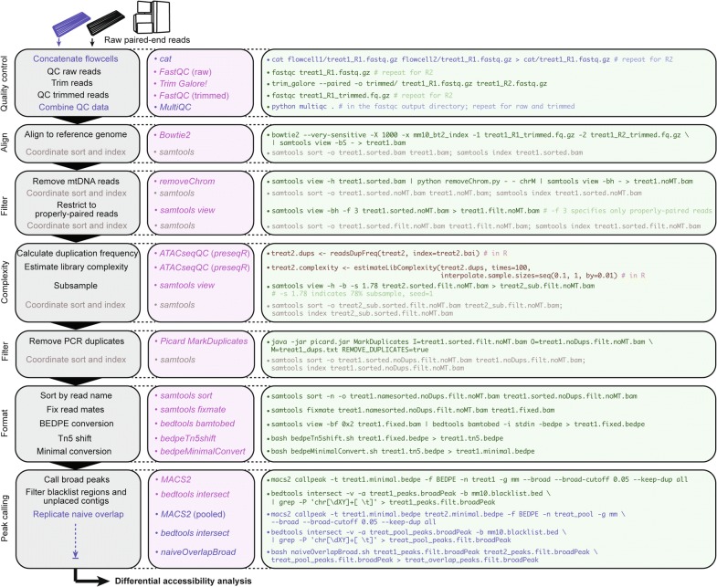 Fig. 4