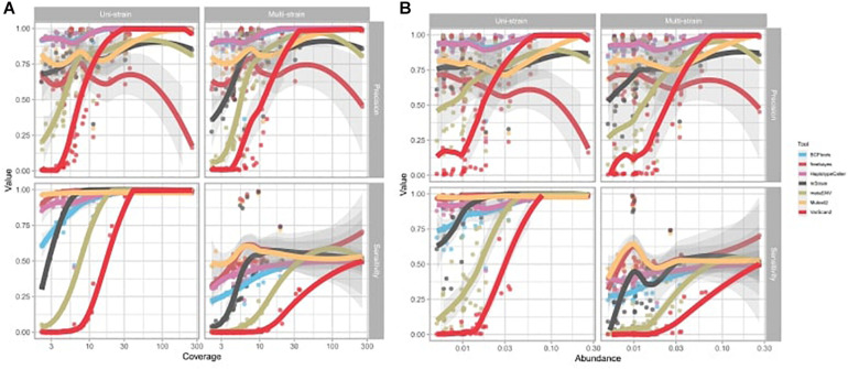 FIGURE 4