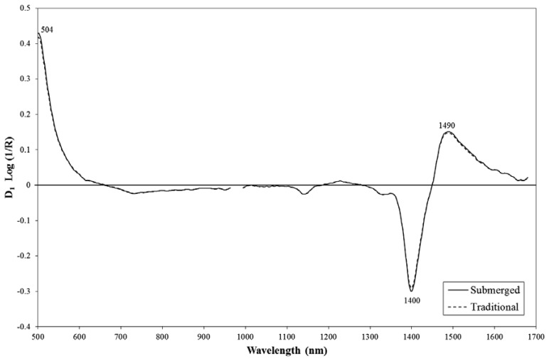 Figure 2.