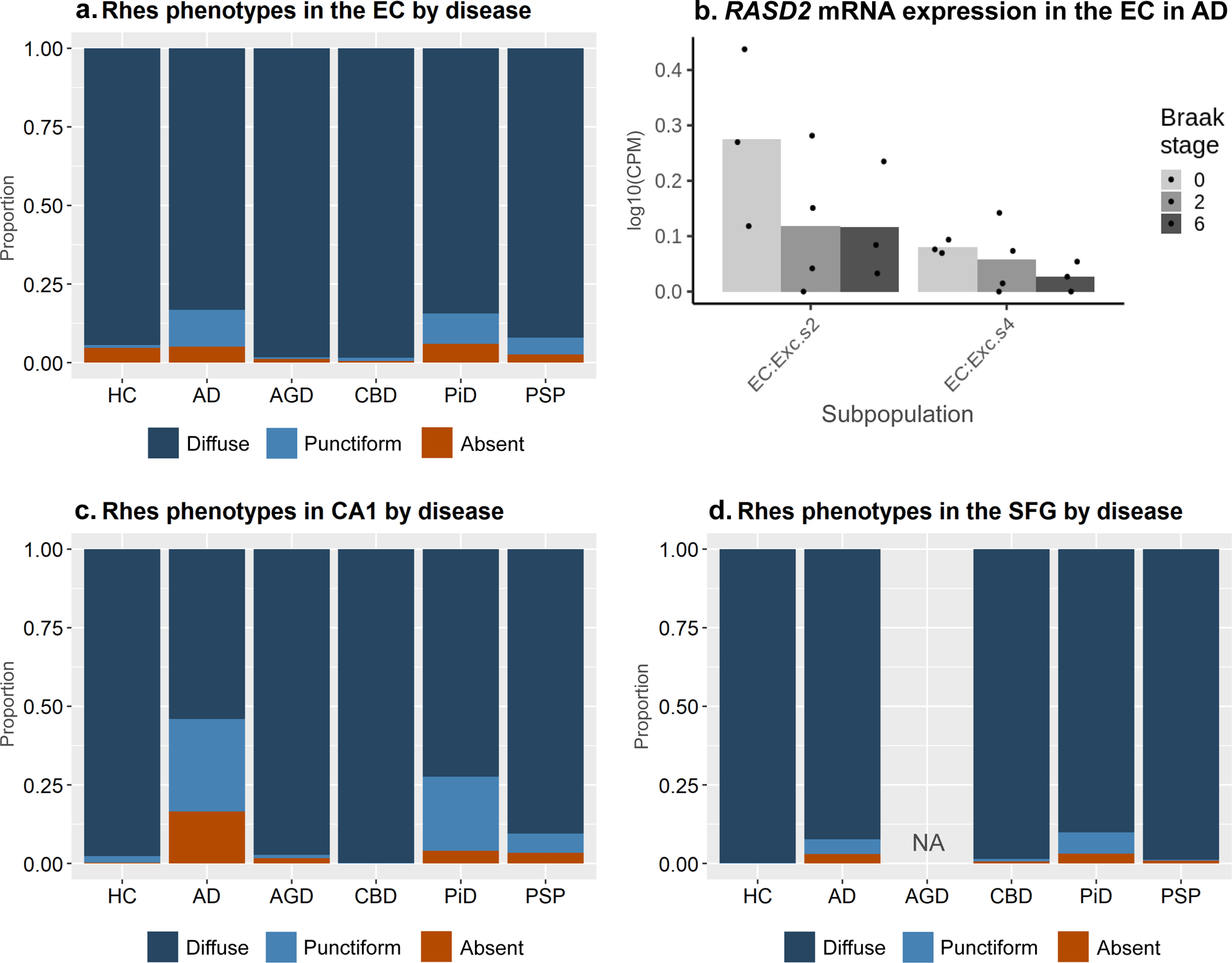 Figure 4: