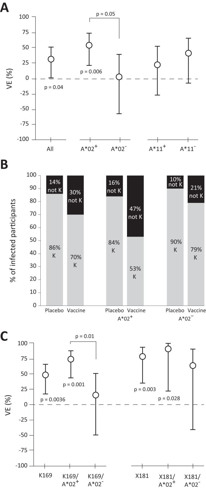 FIG 2