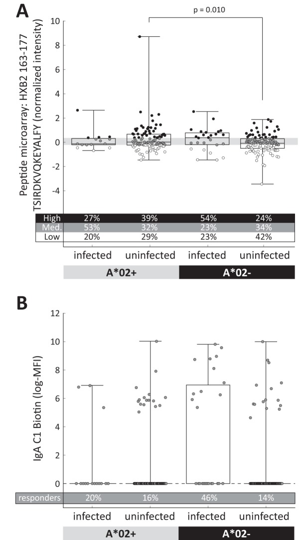 FIG 3