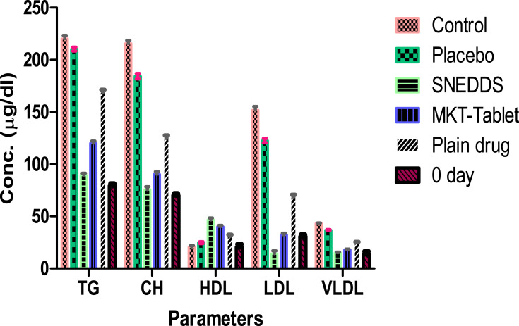 Figure 11