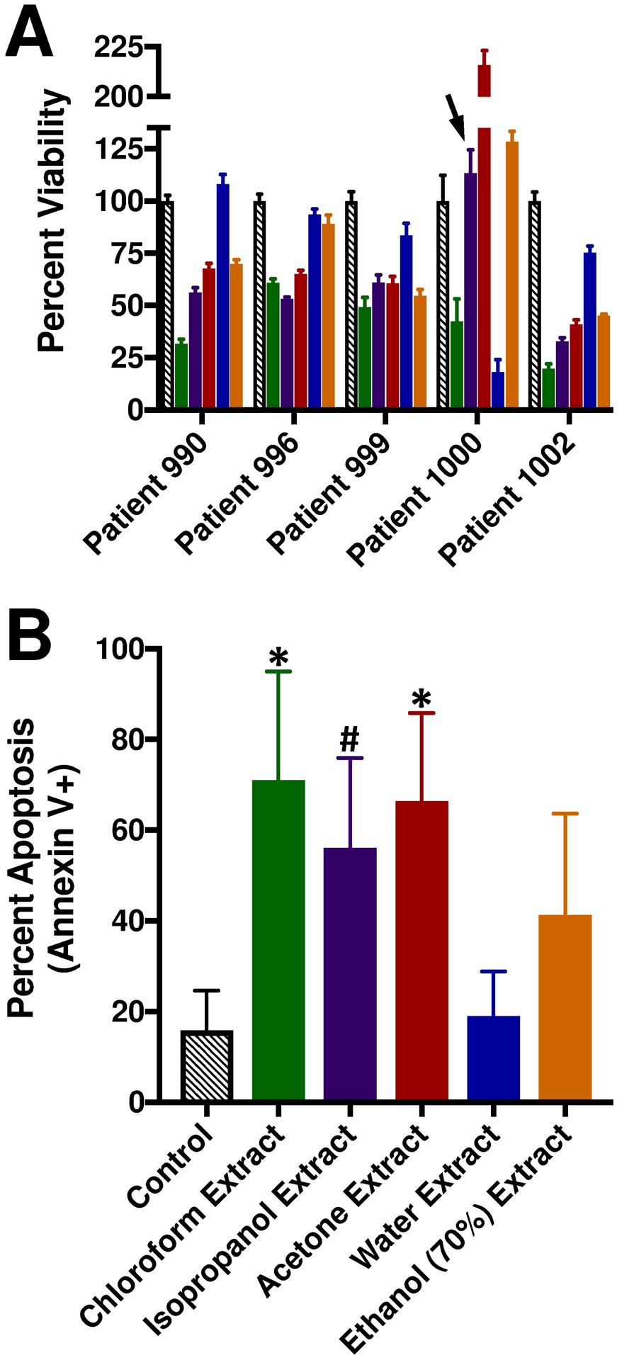 Figure 3: