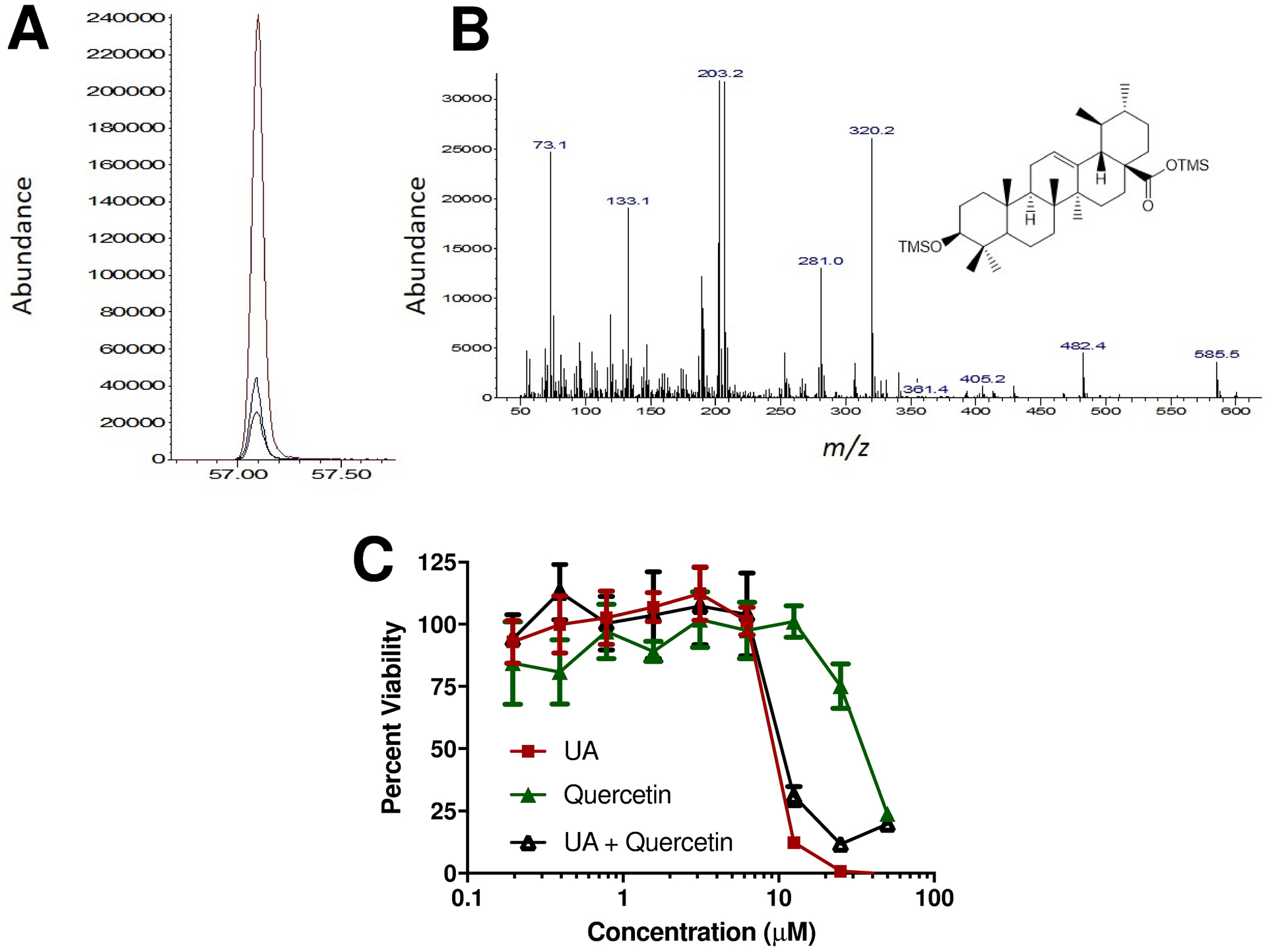 Figure 2: