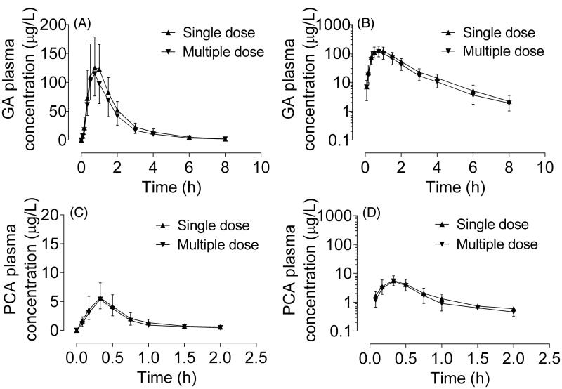 Figure 4.