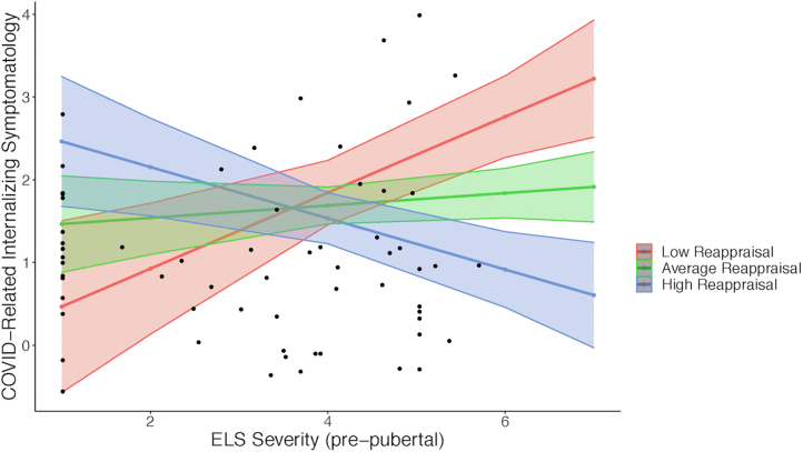 Figure 6