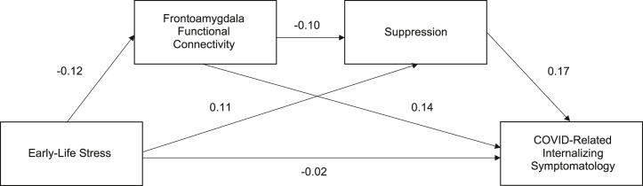 Figure 5