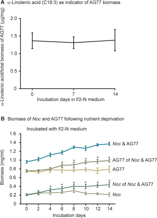 Figure 3—figure supplement 2.