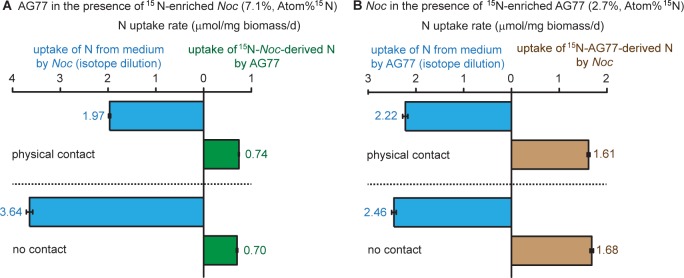 Figure 2—figure supplement 4.