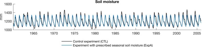 Extended Data Fig. 1