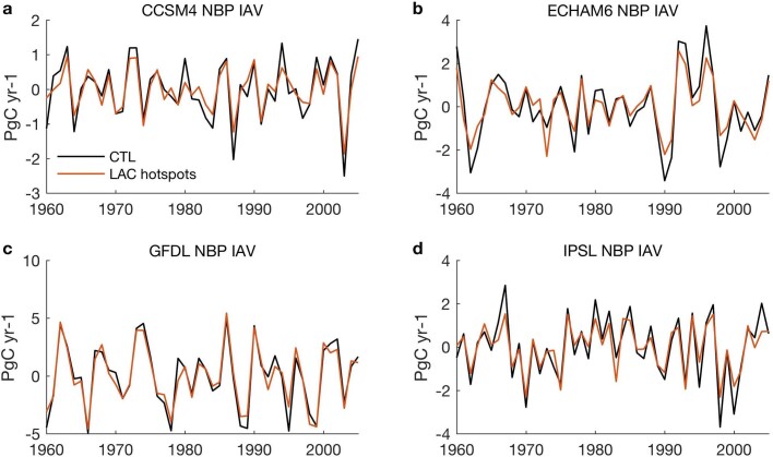 Extended Data Fig. 9