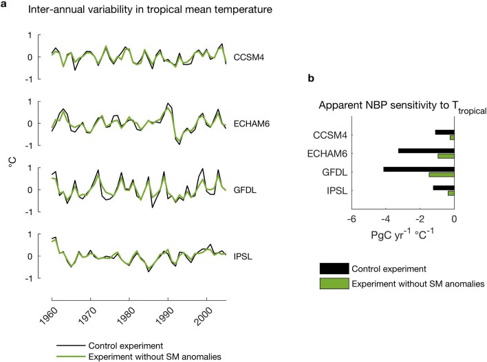 Extended Data Fig. 10