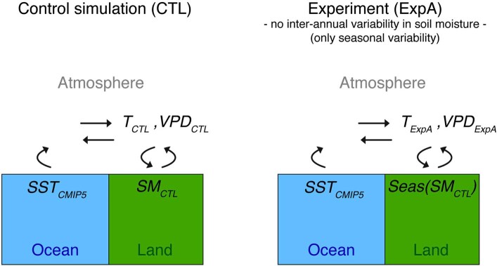 Extended Data Fig. 2