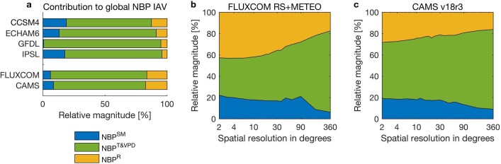 Extended Data Fig. 8