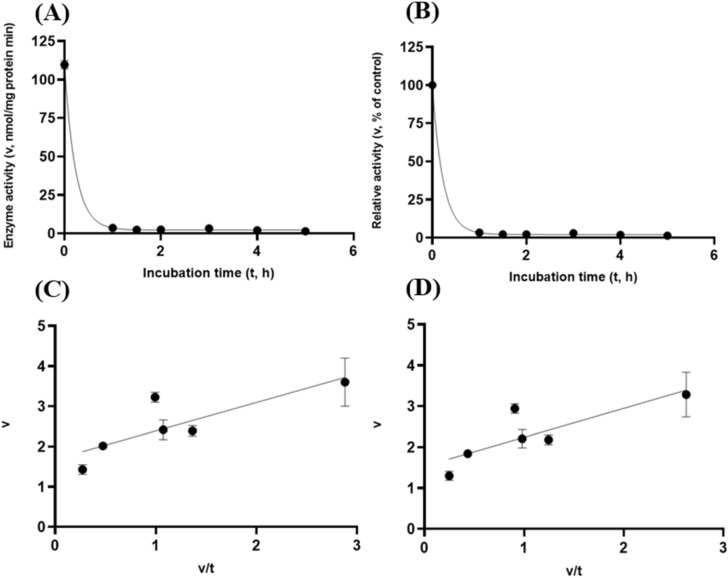 Figure 17