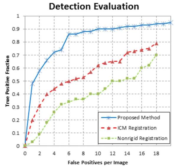 Fig. 15