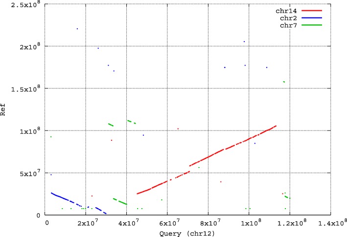 Fig. 4