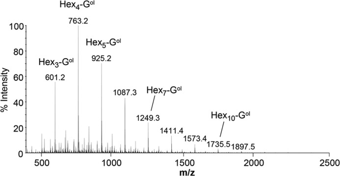 FIGURE 2.