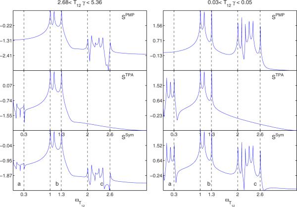 FIG. 3