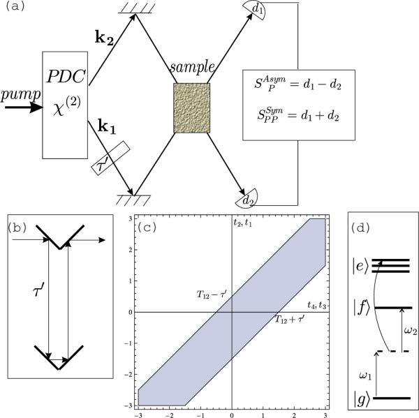 FIG. 1