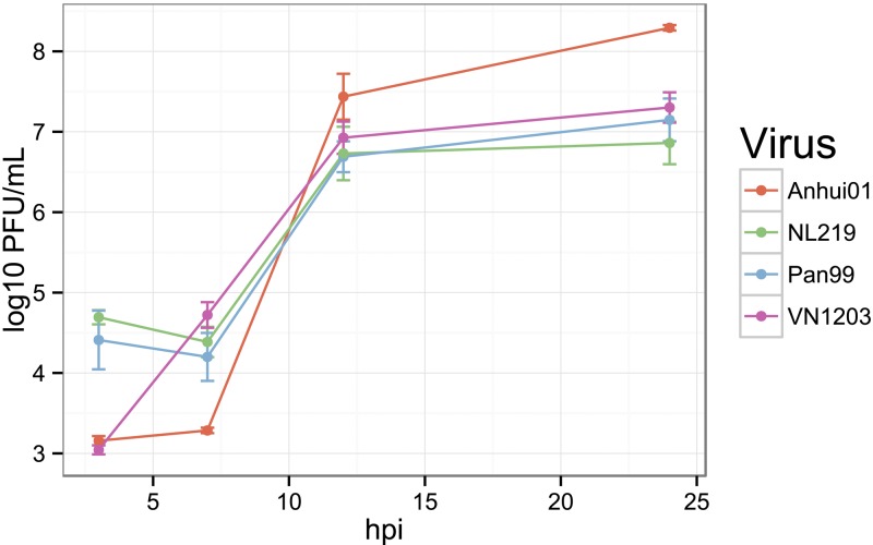 FIG 1 