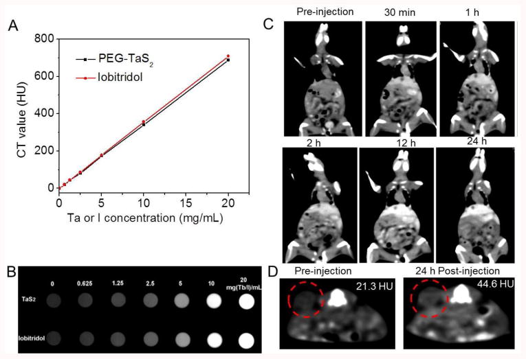 Figure 5