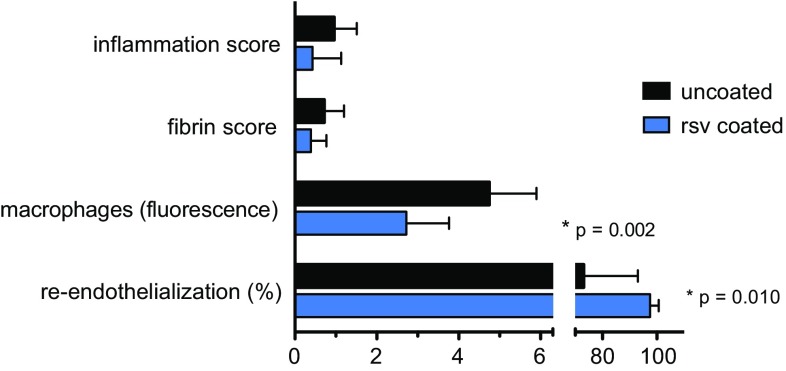 Fig. 4