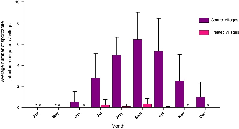 Fig. 4